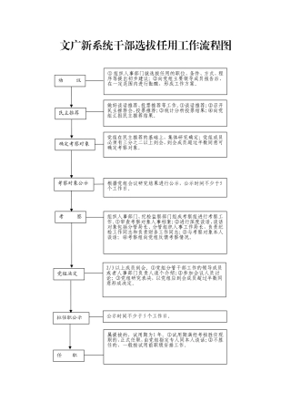 干部选拔任用工作流程图