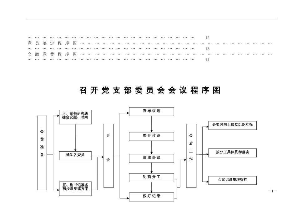 基层党支部党务工作流程图(14项)_第2页