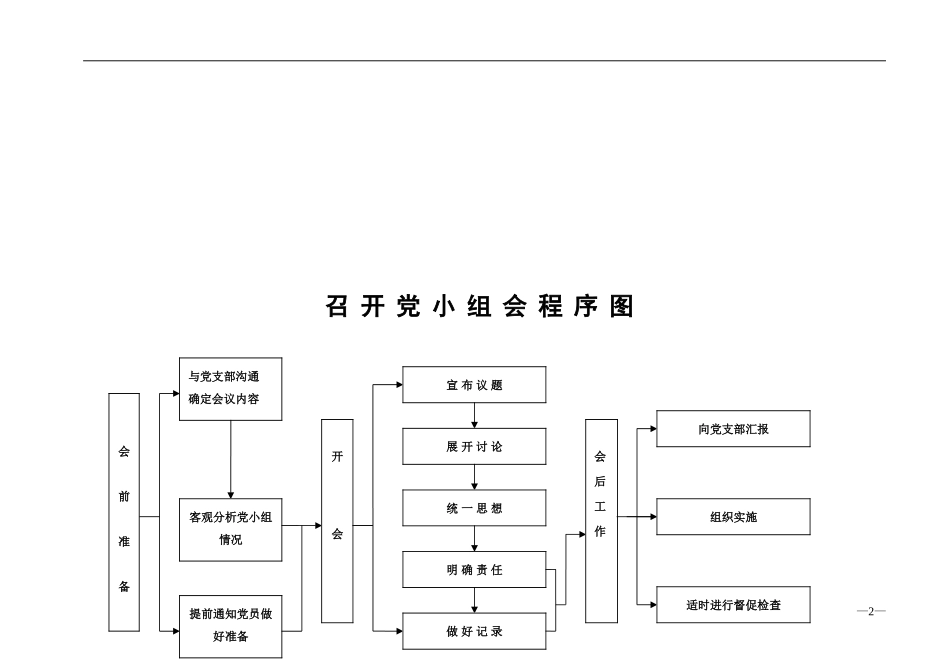 基层党支部党务工作流程图(14项)_第3页