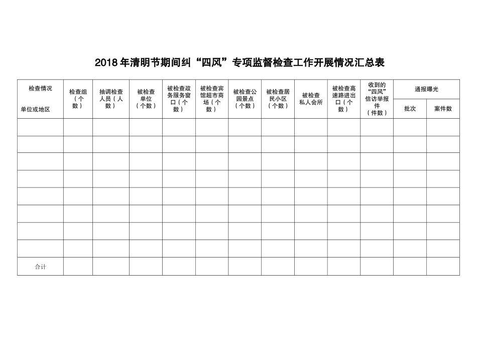 清明节期间纠“四风”专项监督检查工作开展情况汇总表.docx_第1页
