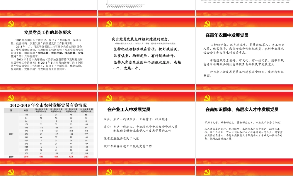 党课新时期发展党员工作、党员教育管理、党费管理、党组织关系管理工作ppt