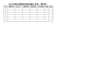 16-1.发现问题汇总表（模板）