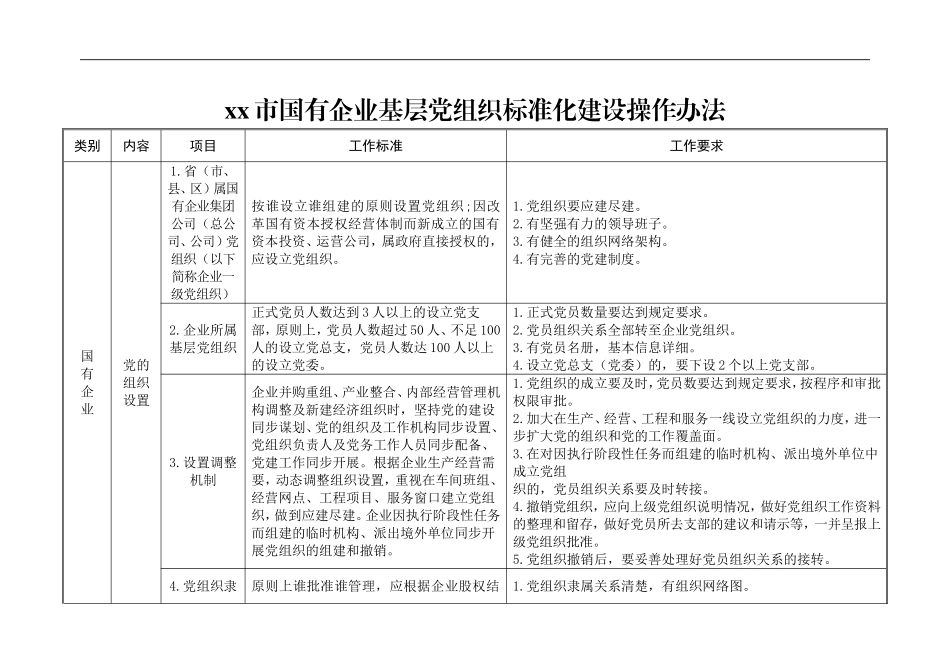 xx市国有企业基层党组织标准化建设操作办法_第1页