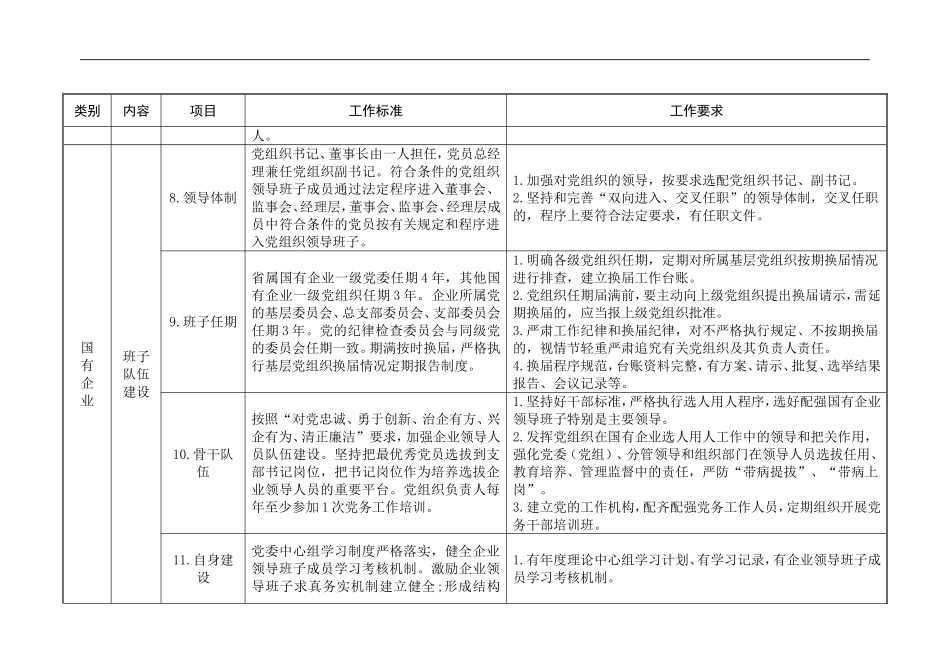 xx市国有企业基层党组织标准化建设操作办法_第3页
