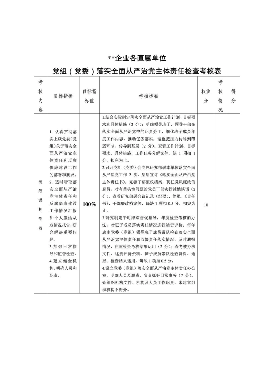 落实全面从严治党主体责任检查考核表、“一岗双责”检查考核表、监督检查考核表_第1页