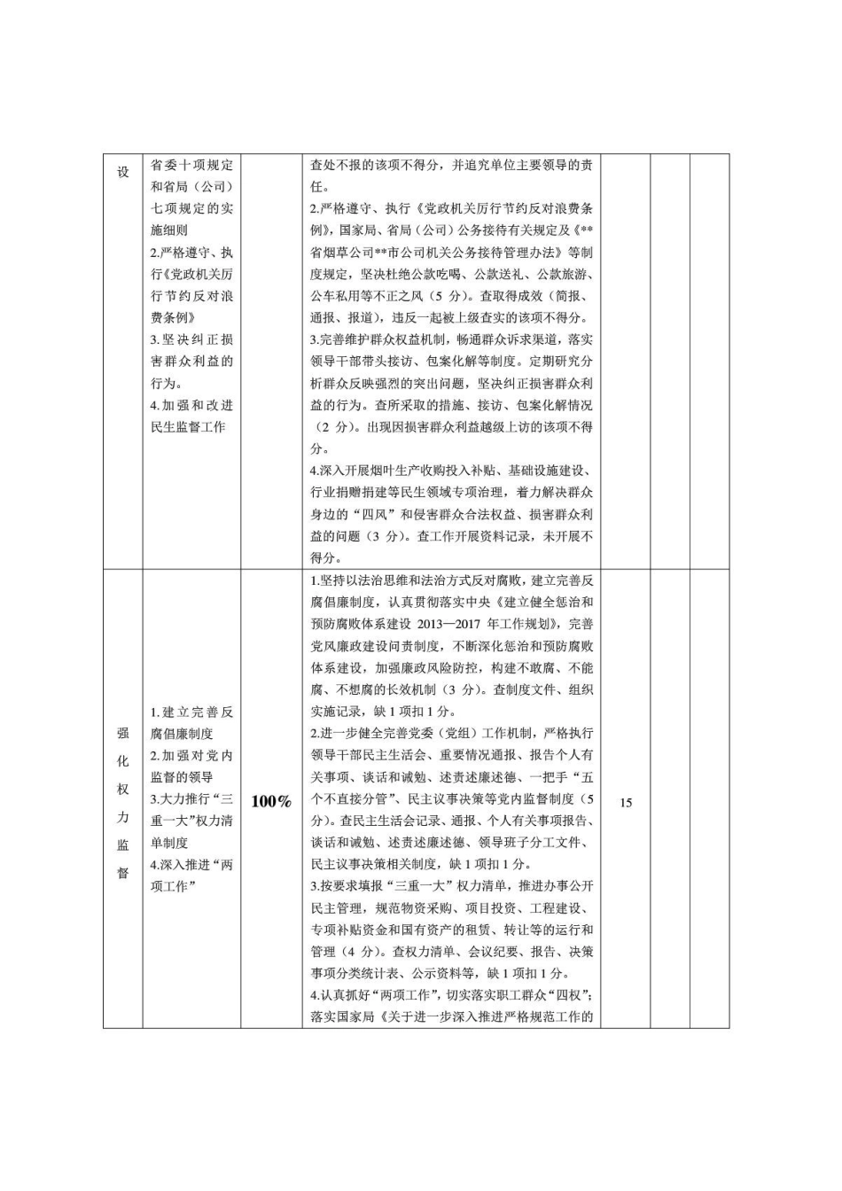 落实全面从严治党主体责任检查考核表、“一岗双责”检查考核表、监督检查考核表_第3页
