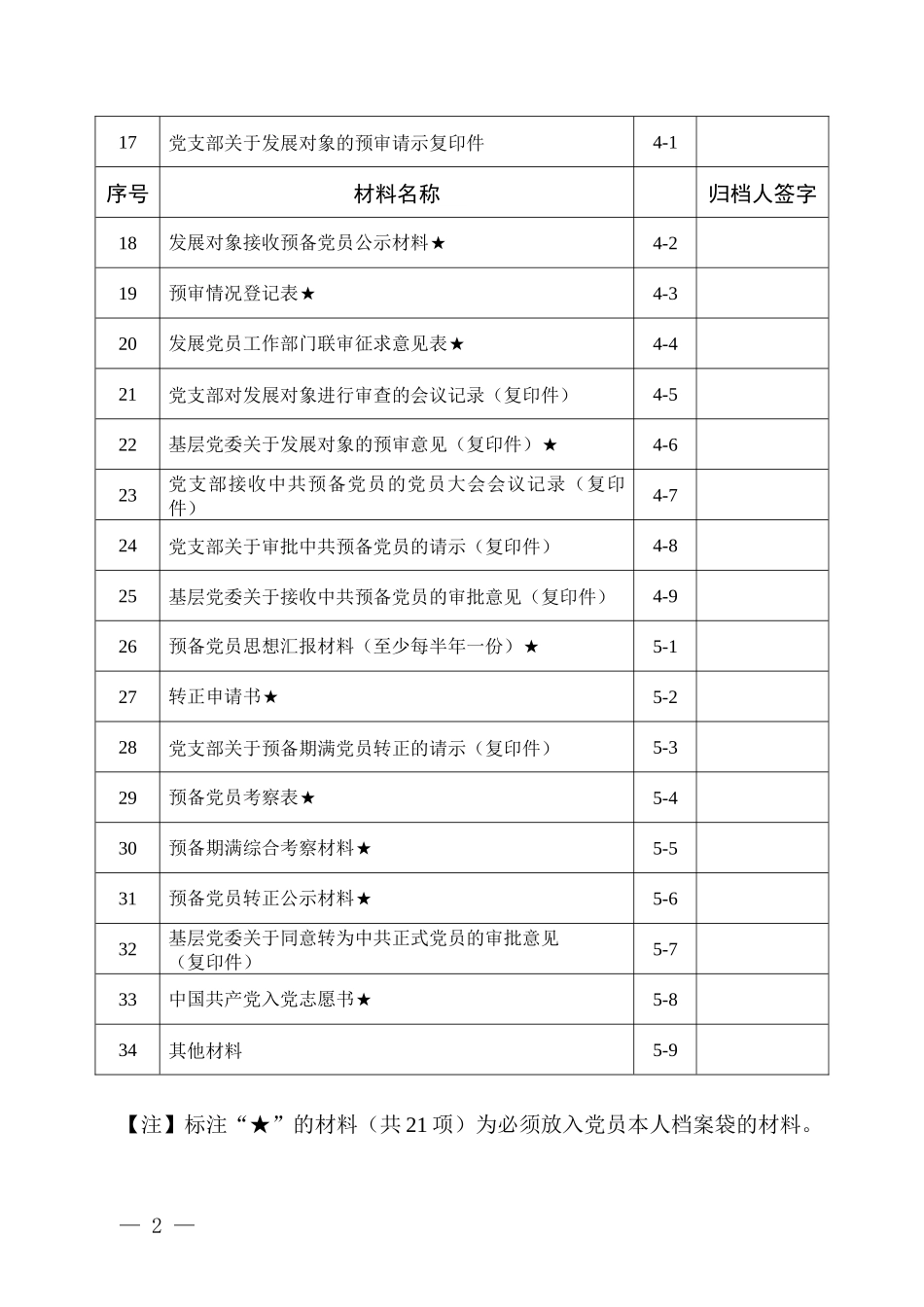 发展党员表册模板汇编_第2页