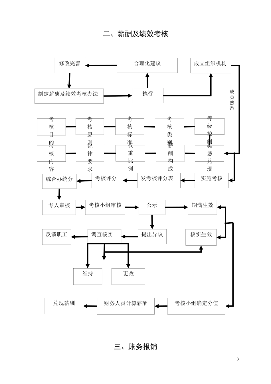机关办公流程图全套_第3页