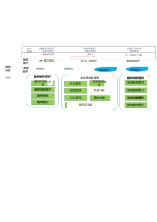 数据中台数据模型建设方案V2.docx