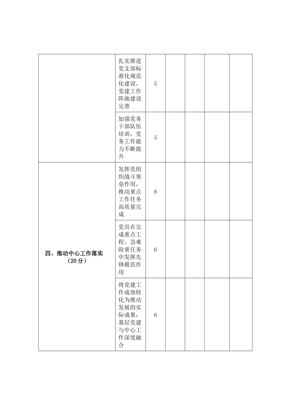 党书记抓基层党建工作述职评议考核民主评议测评表_.docx_第3页