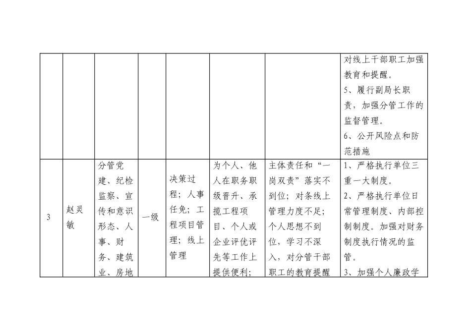 个人岗位廉政风险点及防控措施汇总表（17426字）.docx_第3页