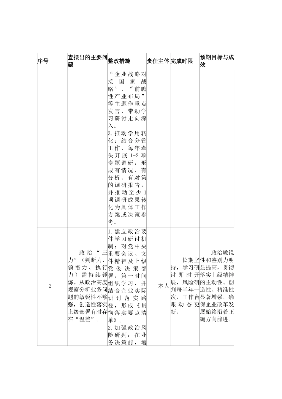 国企×××组织生活会个人问题整改清单.docx_第2页