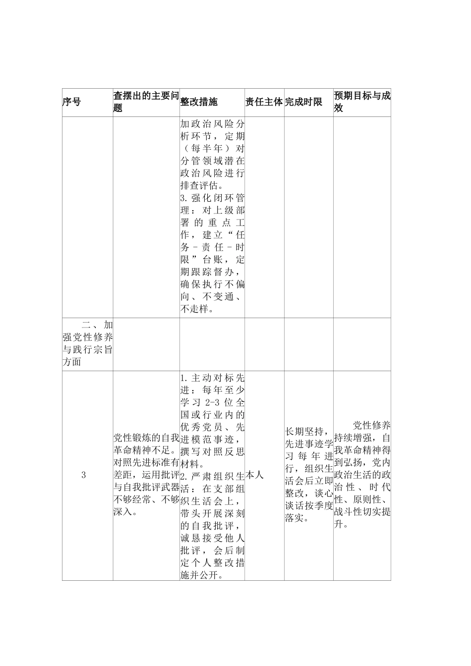国企×××组织生活会个人问题整改清单.docx_第3页