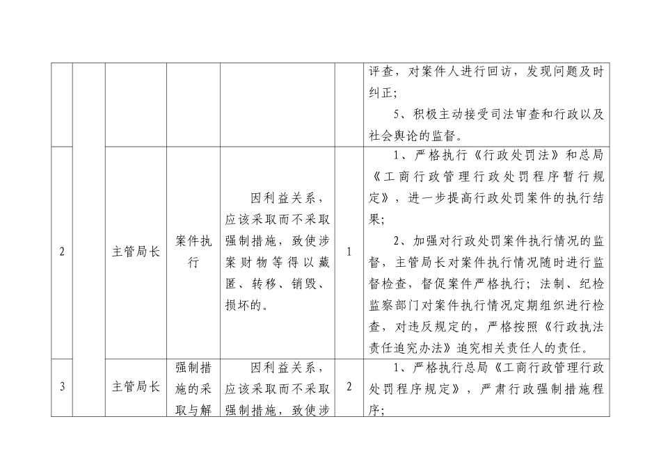 廉政风险点及主要表现一览表（996字）.docx_第2页