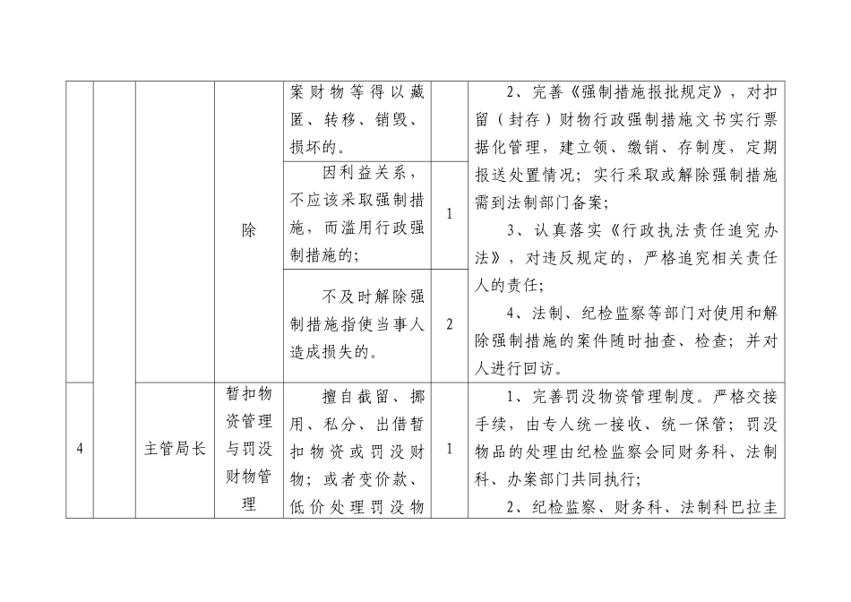 廉政风险点及主要表现一览表（996字）.docx_第3页