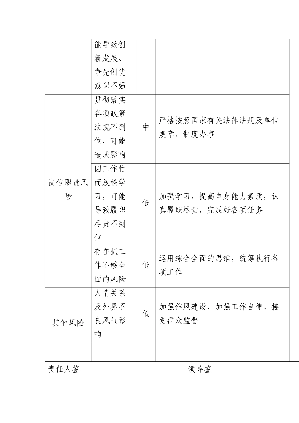 廉政风险识别防控一览表（干部个人 364字）.docx_第2页
