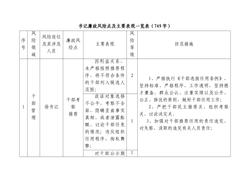 书记廉政风险点及主要表现一览表（749字）.doc_第1页
