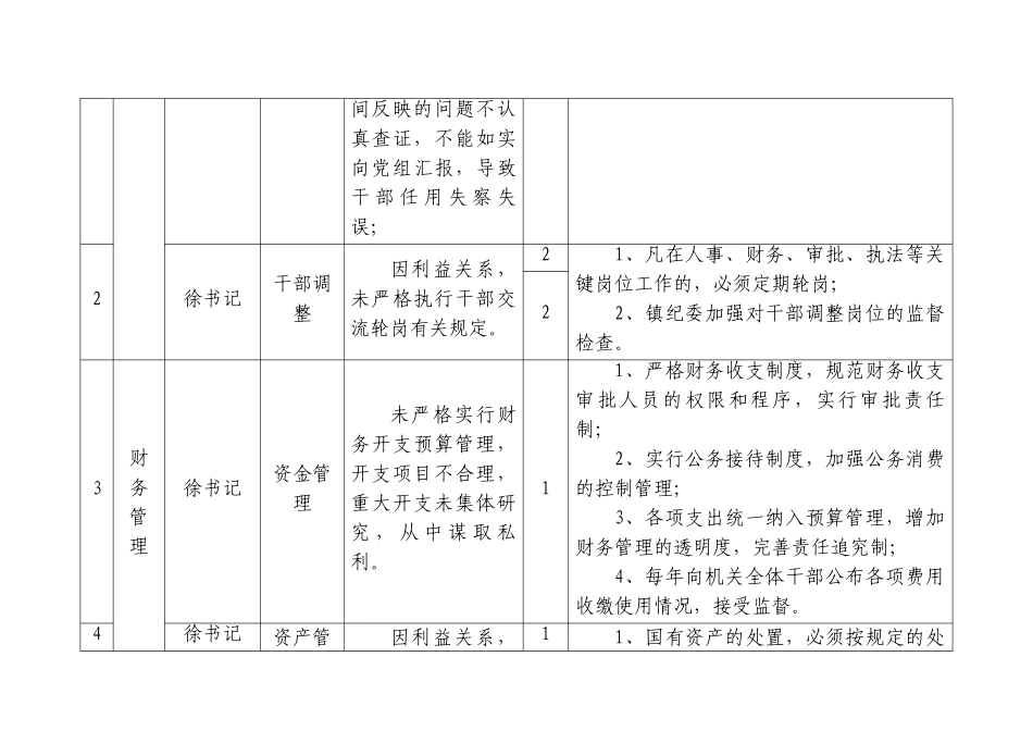书记廉政风险点及主要表现一览表（749字）.doc_第2页
