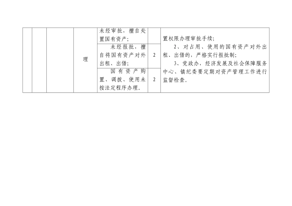 书记廉政风险点及主要表现一览表（749字）.doc_第3页