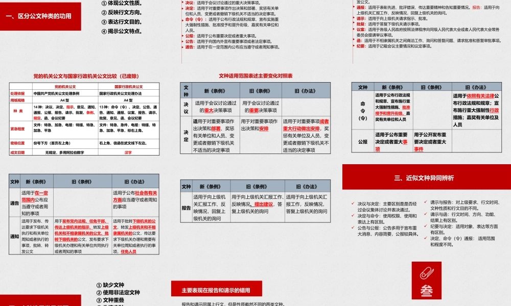 公文写作培训PPT党政机关公文格式国家标准.pptx