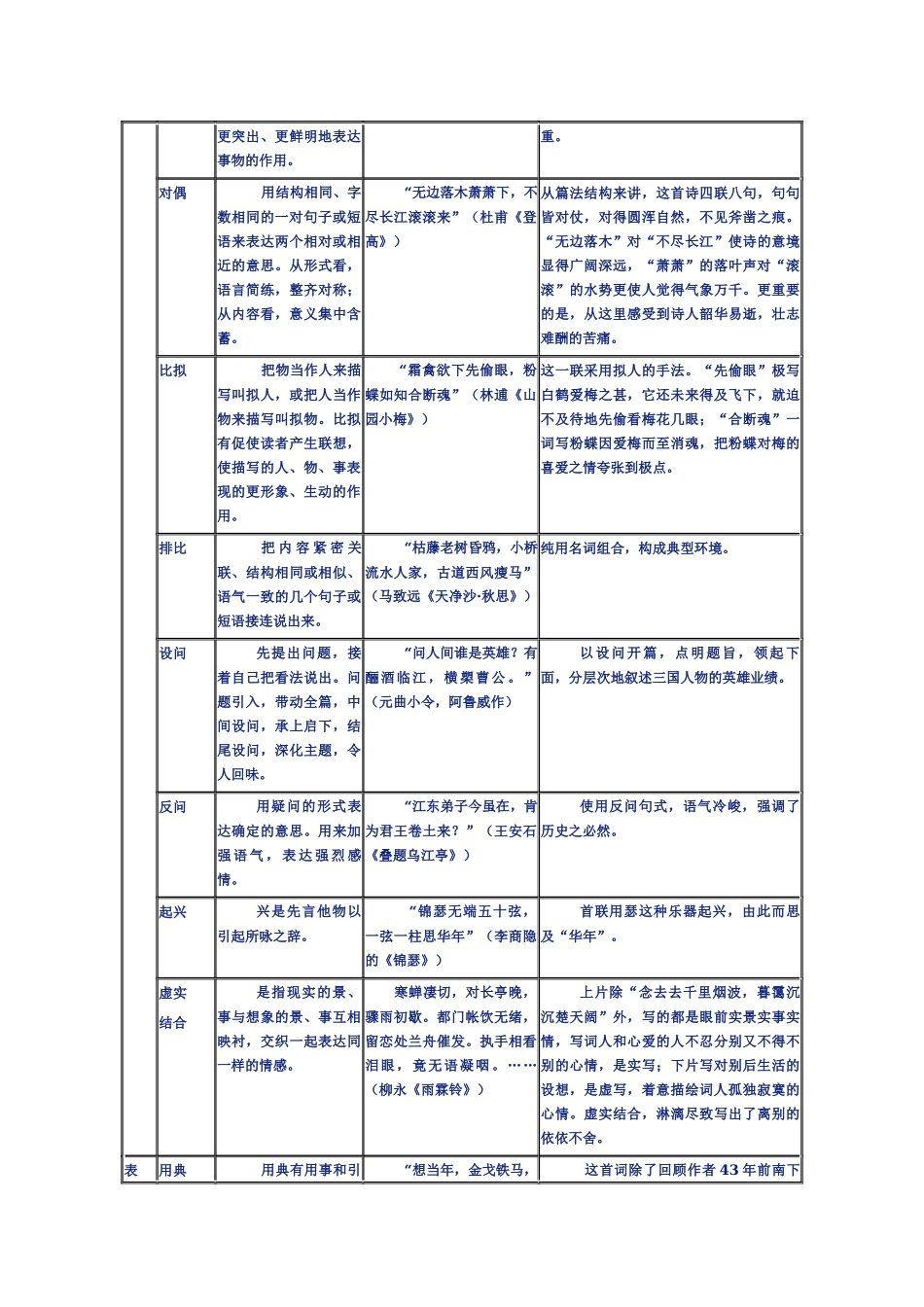 第06讲：古代诗歌阅读(二)-【暑假辅导班】 新高二语文暑假精品课程（统编版）（原卷版）.docx_第2页