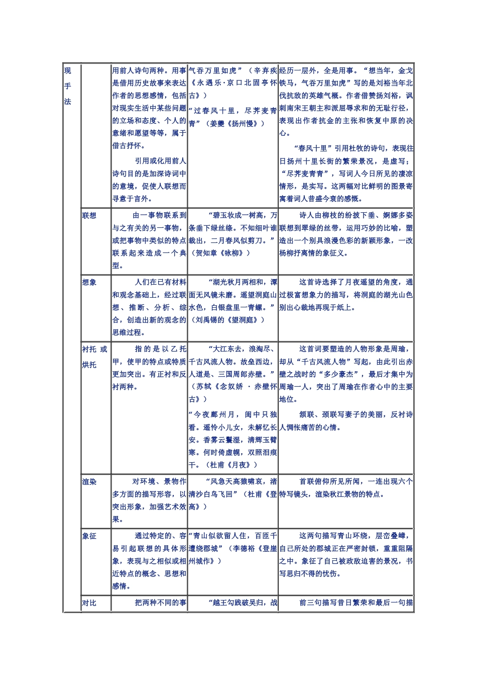 第06讲：古代诗歌阅读(二)-【暑假辅导班】 新高二语文暑假精品课程（统编版）（原卷版）.docx_第3页