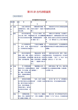 第06讲：古代诗歌阅读(二)-【暑假辅导班】 新高二语文暑假精品课程（统编版）（解析版）.docx