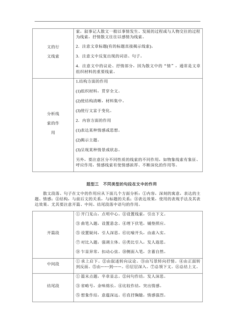 第02讲：散文阅读(二)-【暑假辅导班】 新高二语文暑假精品课程（统编版）（原卷版）.docx_第2页
