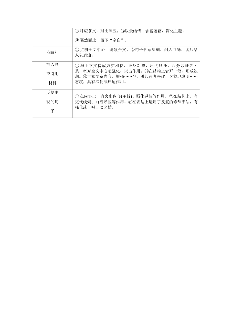 第02讲：散文阅读(二)-【暑假辅导班】 新高二语文暑假精品课程（统编版）（原卷版）.docx_第3页