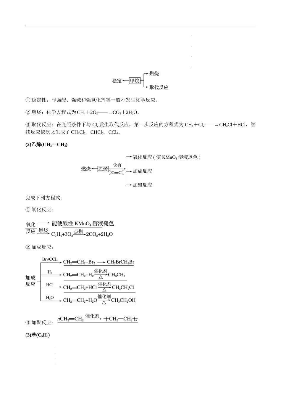 第49讲 常见的烃（甲烷、乙烯、苯）、化石燃料、高分子（解析版） 高考化学【一轮·夯实基础】复习精讲精练.docx_第2页