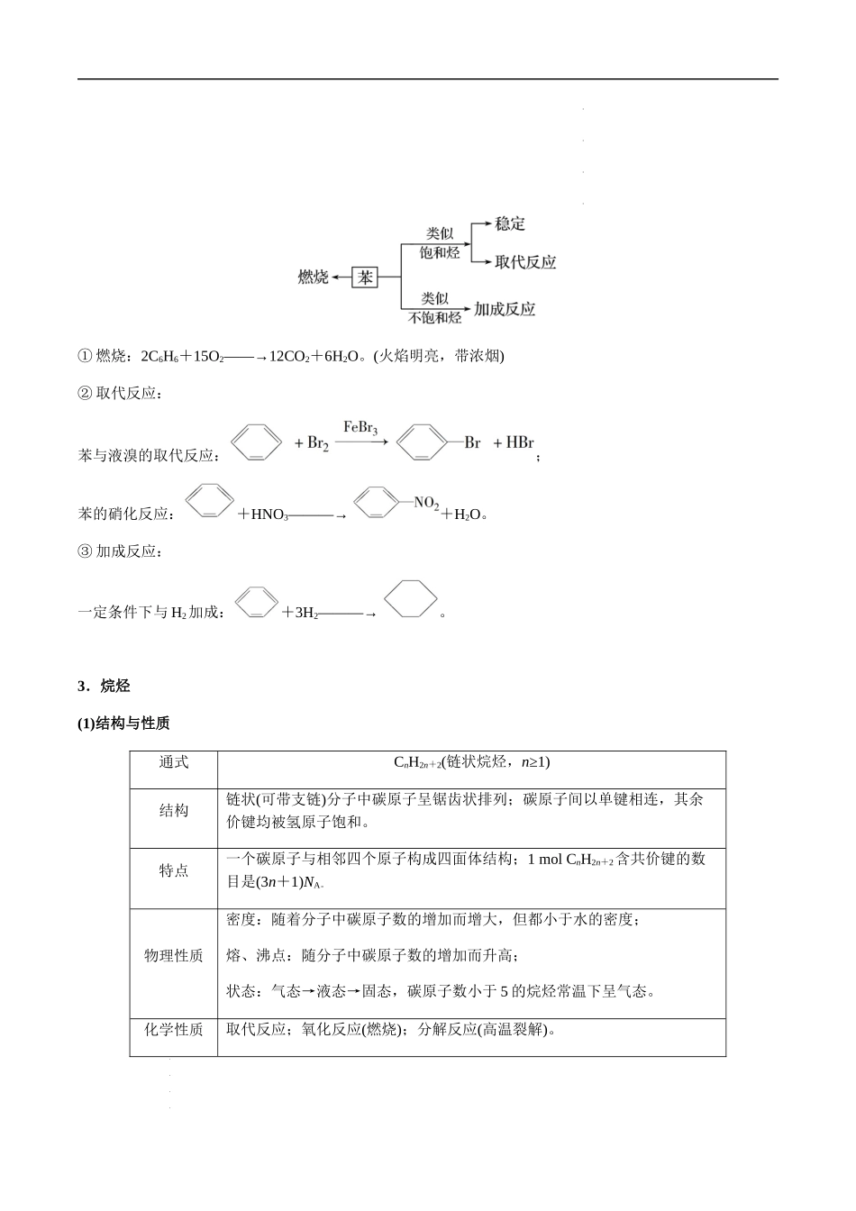 第49讲 常见的烃（甲烷、乙烯、苯）、化石燃料、高分子（解析版） 高考化学【一轮·夯实基础】复习精讲精练.docx_第3页