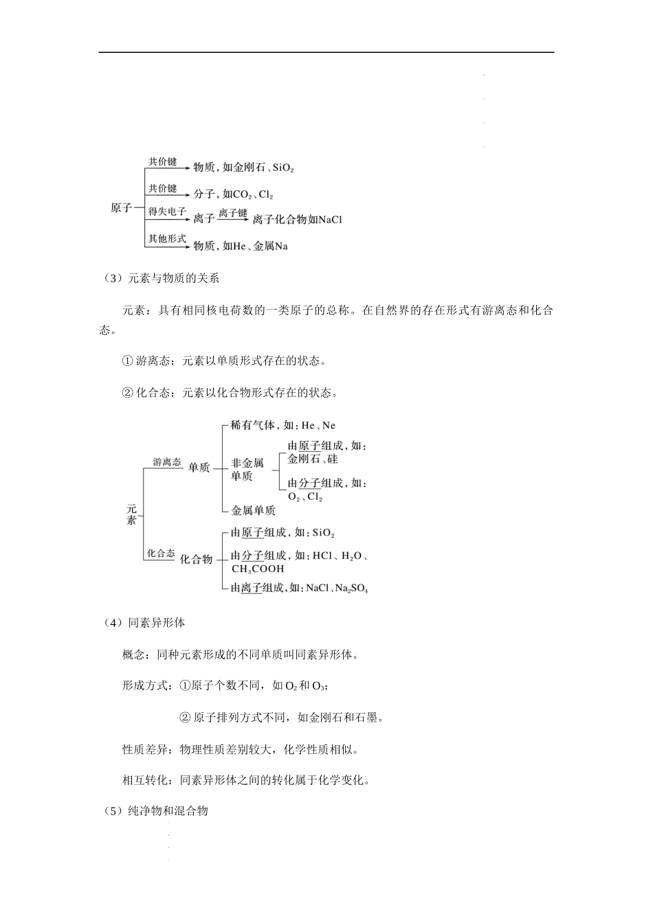 第6讲 物质的组成、分类及变化（解析版） 高考化学【一轮·夯实基础】复习精讲精练.docx_第2页