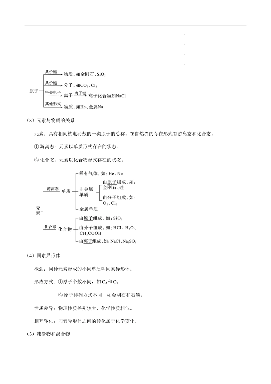 第6讲 物质的组成、分类及变化（原卷版） 高考化学【一轮·夯实基础】复习精讲精练.docx_第2页