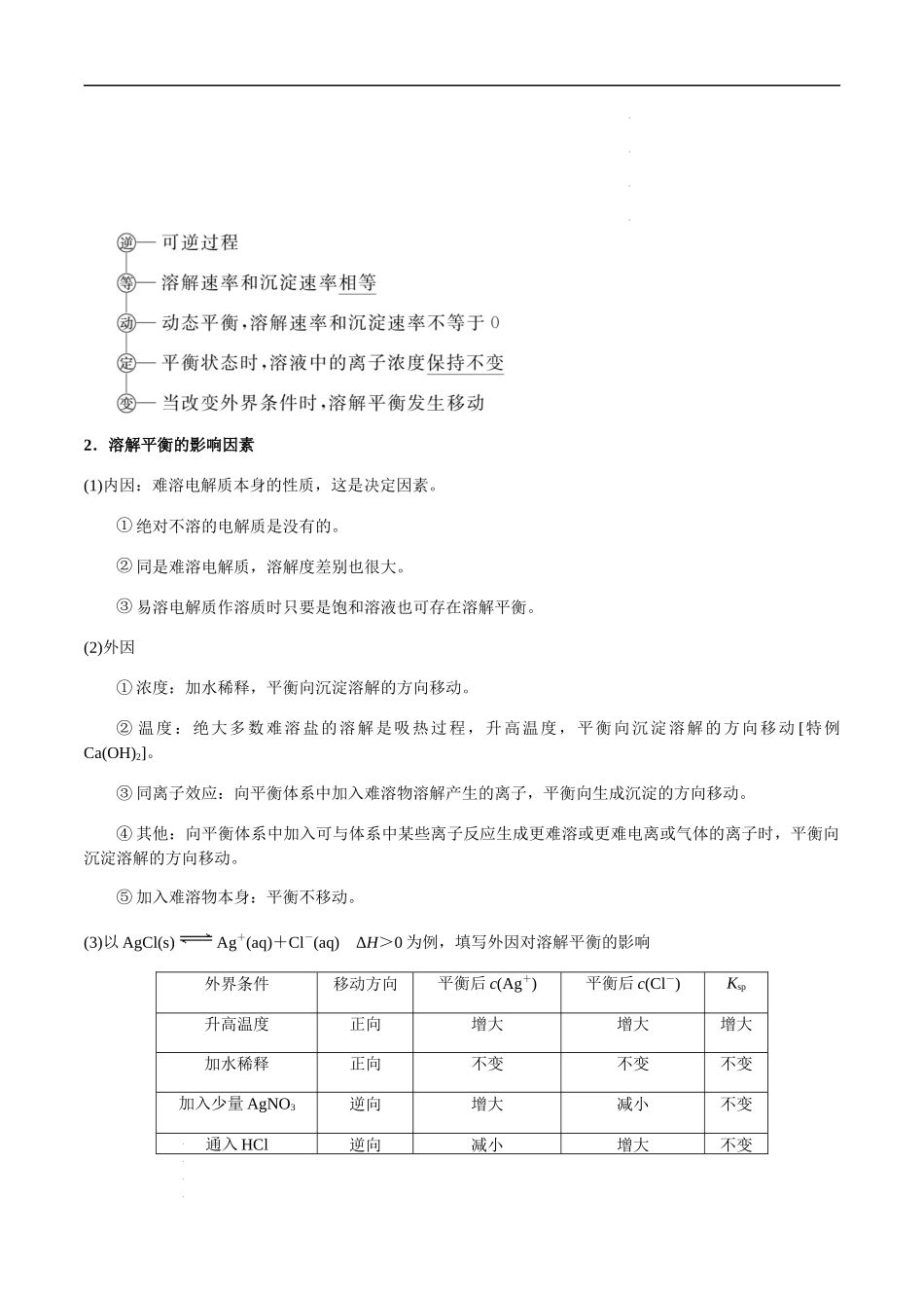 第42讲 难溶电解质的溶解平衡（原卷版） 高考化学【一轮·夯实基础】复习精讲精练.docx_第2页
