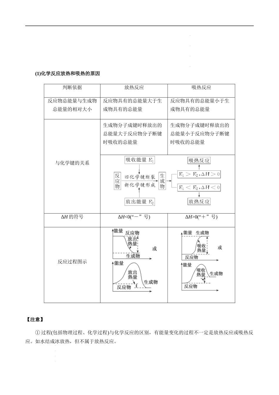 第28讲 化学能与热能（原卷版） 高考化学【一轮·夯实基础】复习精讲精练.docx_第2页