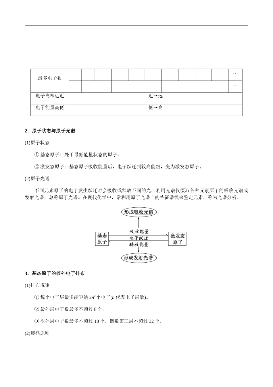 第61讲 原子结构与性质（解析版） 高考化学【一轮·夯实基础】复习精讲精练.docx_第2页