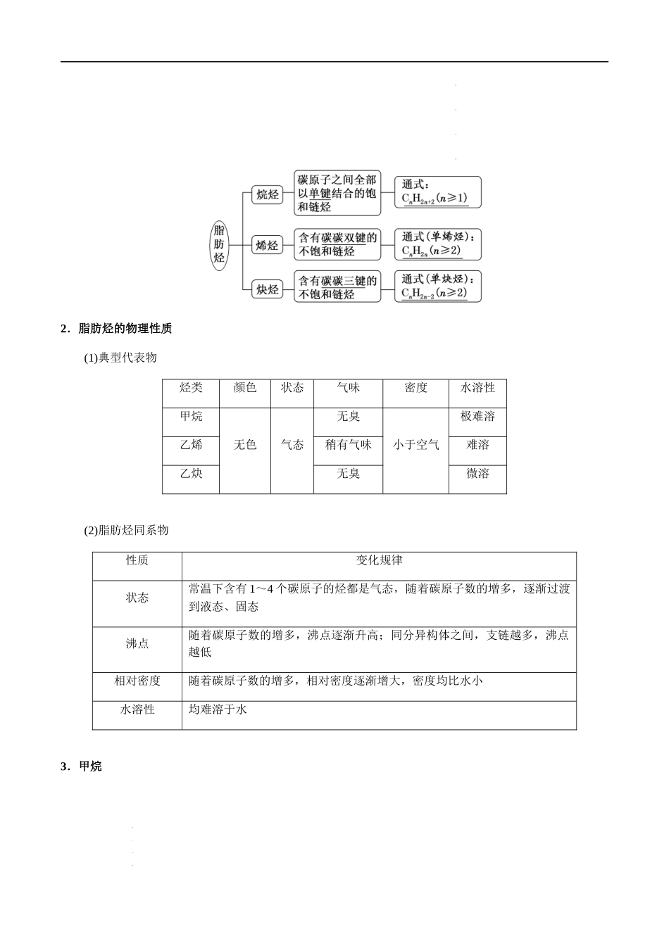 第54讲 烃、烃的命名、化石燃料的综合利用（原卷版） 高考化学【一轮·夯实基础】复习精讲精练.docx_第2页