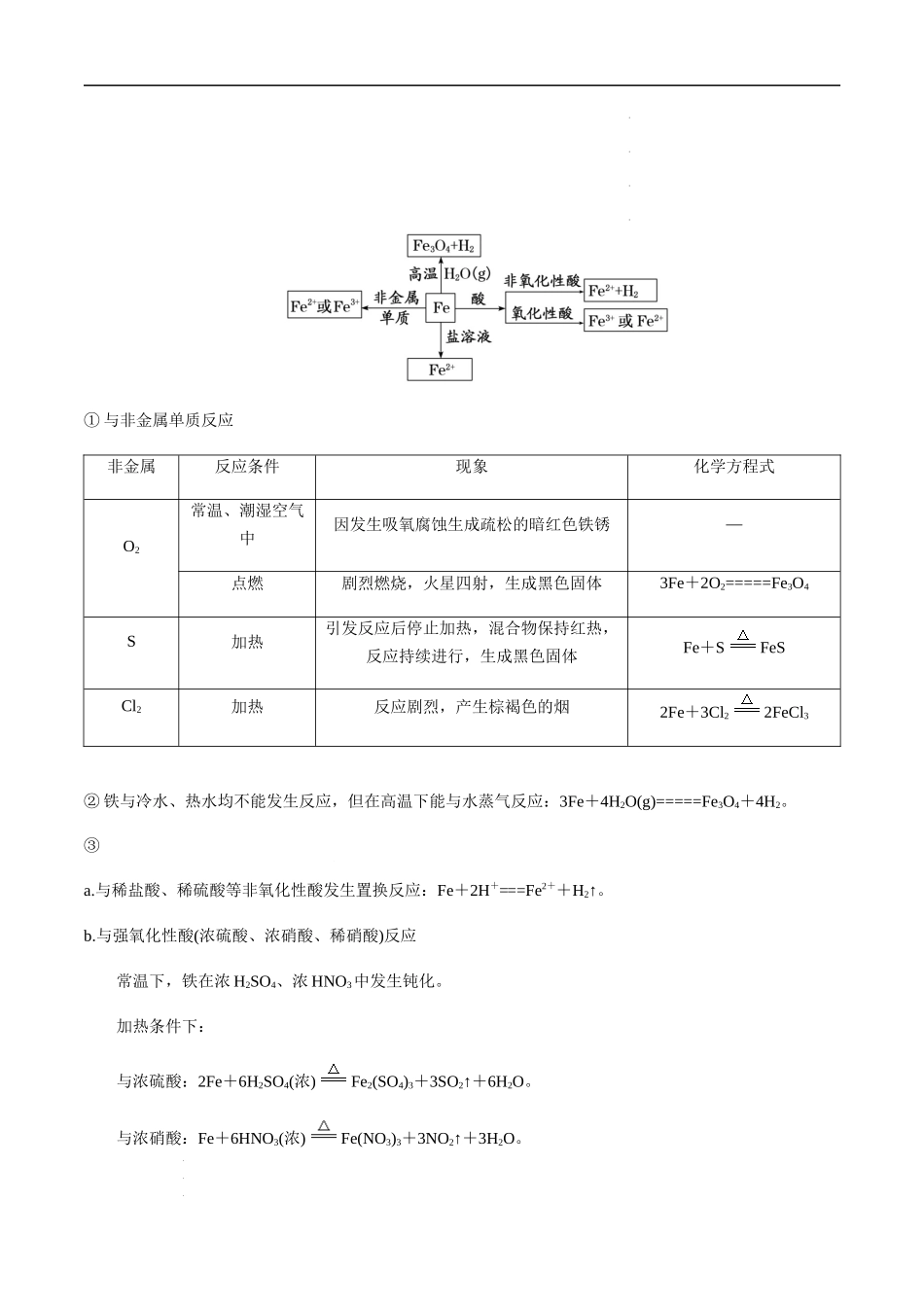 第17讲 铁及其化合物（原卷版） 高考化学【一轮·夯实基础】复习精讲精练.docx_第2页