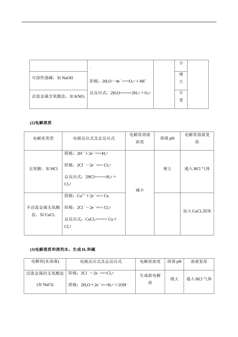 第30讲 电解池、电化学腐蚀与防护（原卷版） 高考化学【一轮·夯实基础】复习精讲精练.docx_第3页