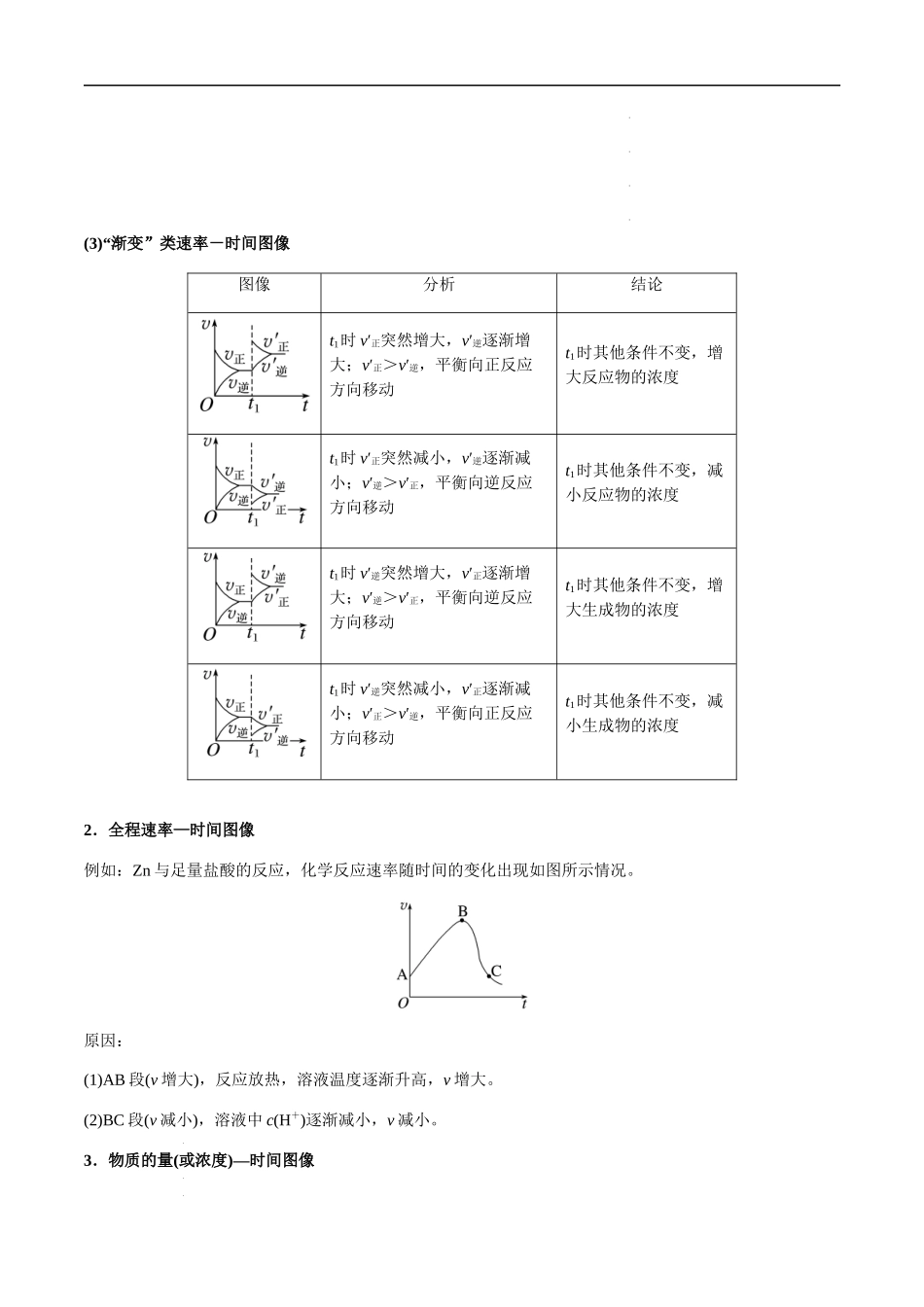第35讲 化学反应速率、化学平衡图像分析（解析版）- 高考化学【一轮·夯实基础】复习精讲精练.docx_第2页