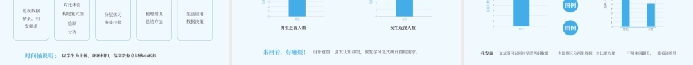 蓝色卡通数学课件 .pptx