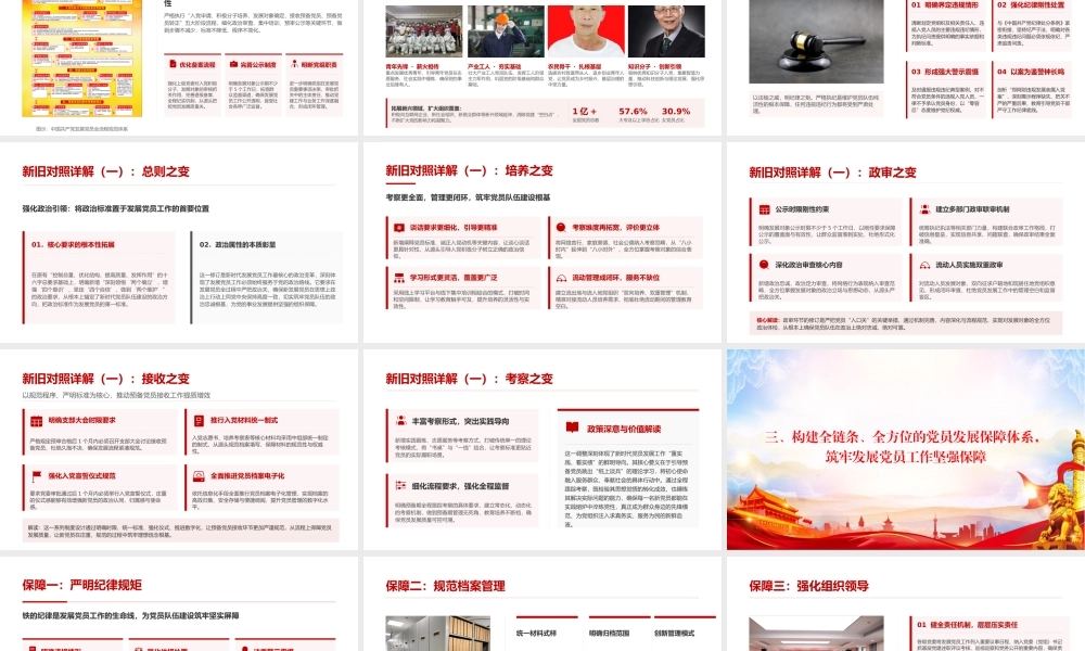 党课PPT：学习贯彻新修订的《中国共产党发展党员工作细则》，全面提升发展党员工作质效.pptx