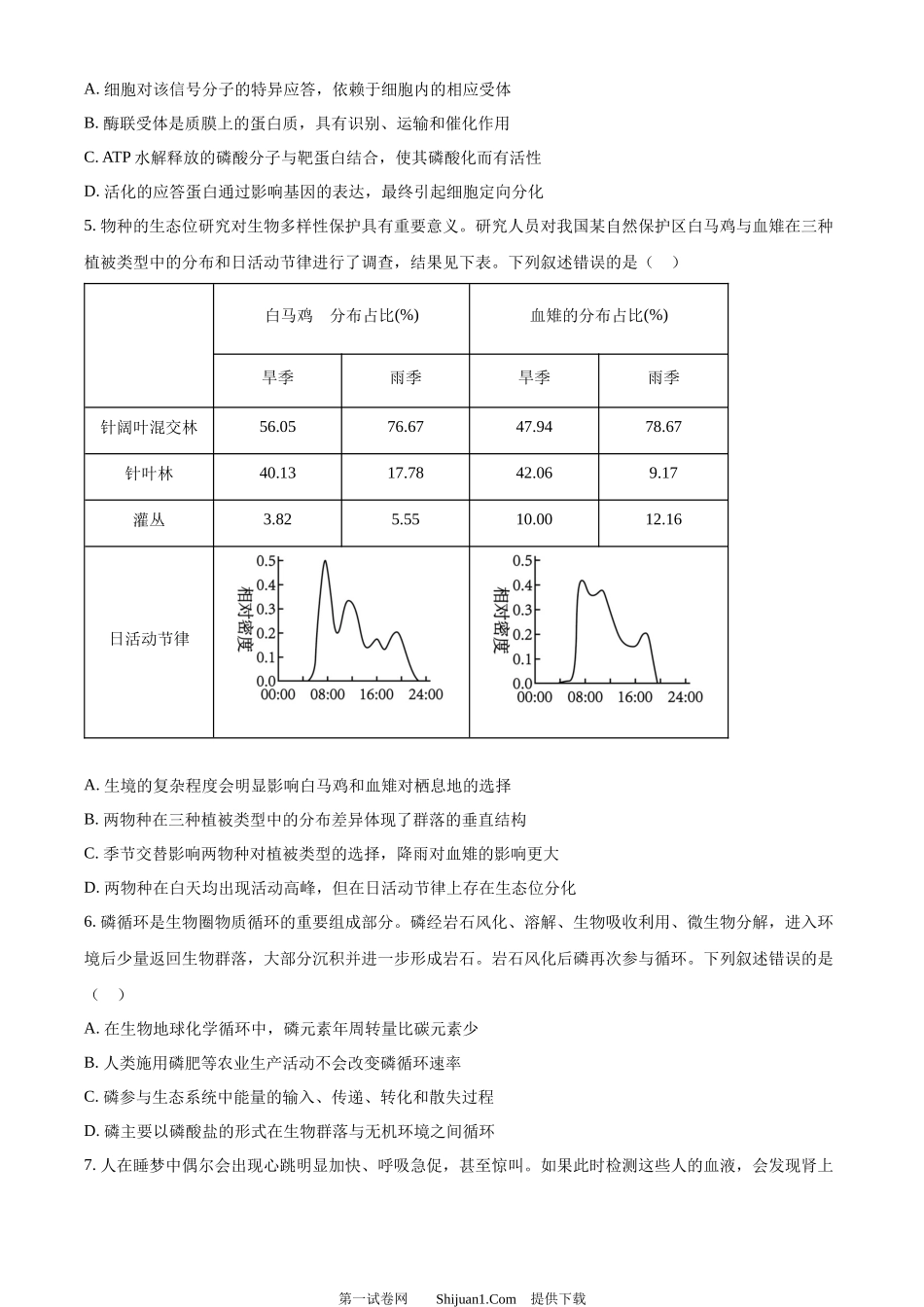 2024年高考生物试卷（安徽）.docx_第2页