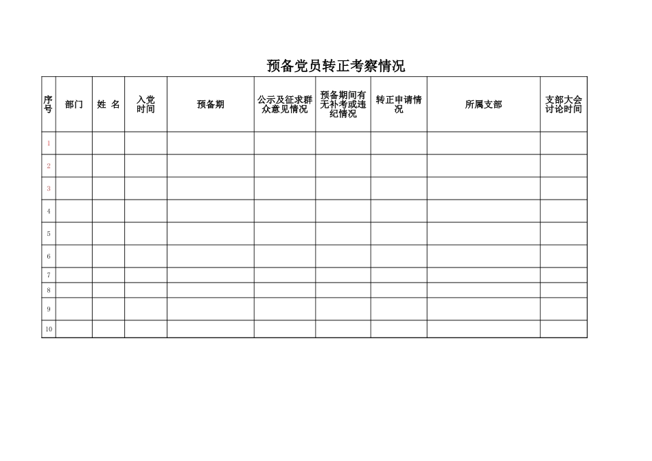 转正考察情况表.xls_第1页