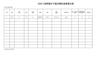 XXXX入党积极分子基本情况备案情况登记表.xlsx