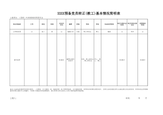 XXXX预备党员转正（教工）基本情况简明表.xlsx