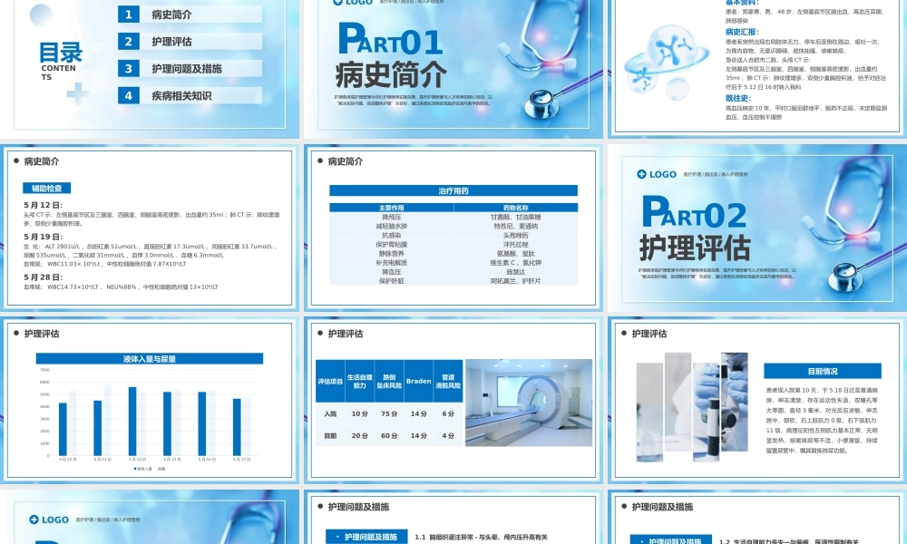 蓝色医疗风护理查房主题.pptx