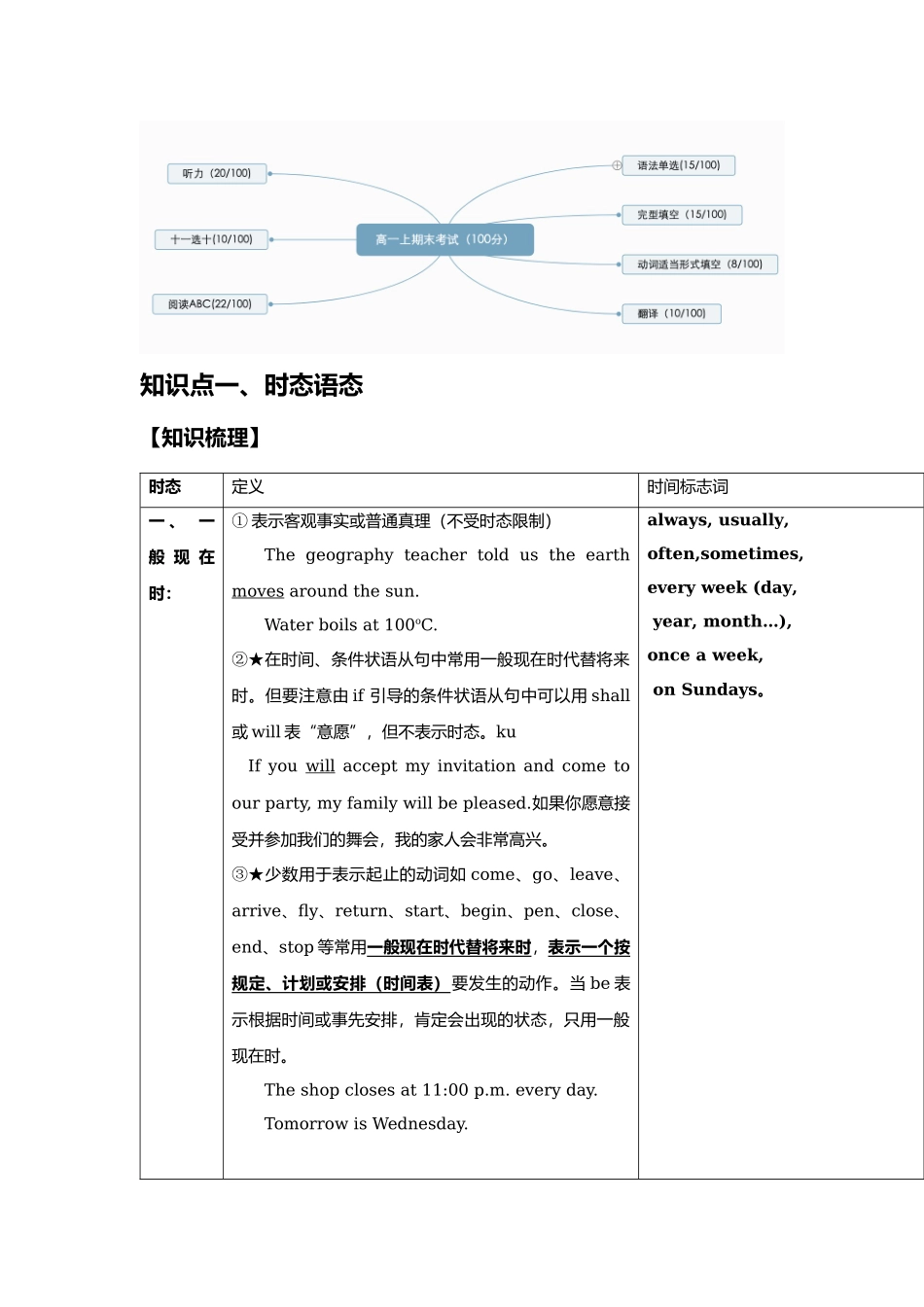 期末复习-基础版（学生版）-上海市南洋模范中学上教版高中英语第二册同步讲义.docx_第2页