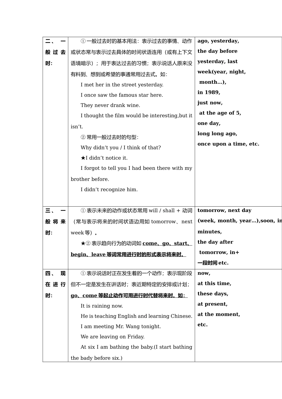 期末复习-基础版（学生版）-上海市南洋模范中学上教版高中英语第二册同步讲义.docx_第3页
