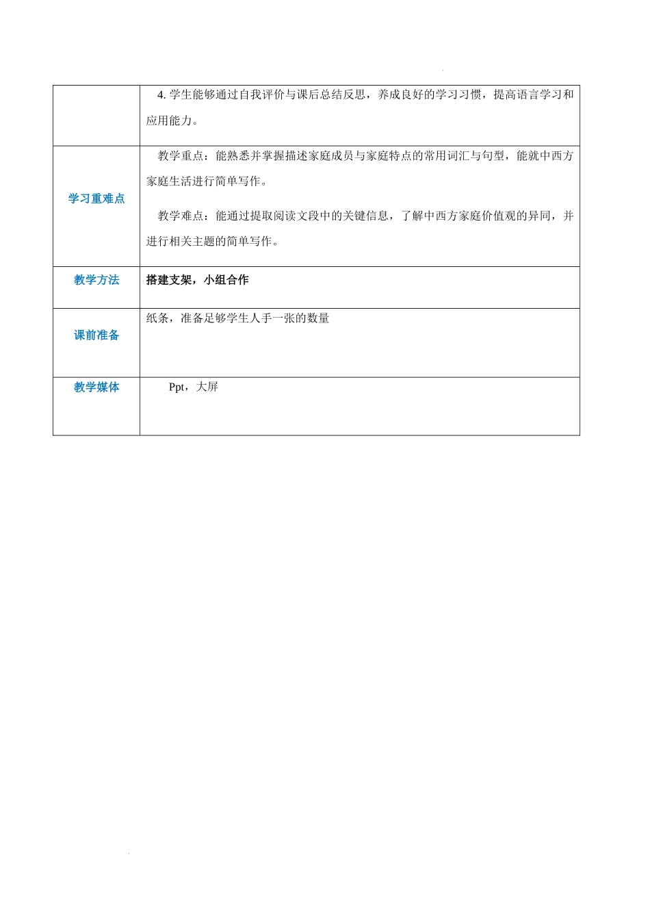 Unit 1 Personal and family life（第5-6课时）（教案）-【中职专用】高一英语同步精品课堂（高教版2021·book1）.docx_第2页